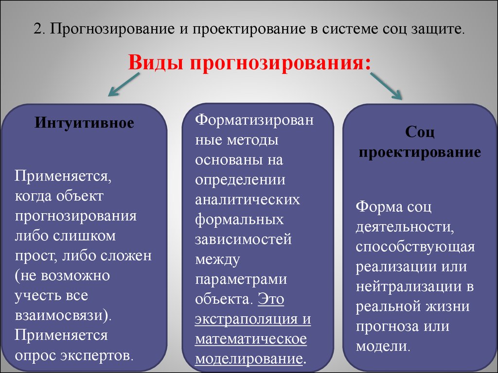 Основные виды социально экономических прогнозов. Формы социального прогнозирования. Типы социального прогнозирования. Виды социальных прогнозов. Виды и методы прогнозирования.